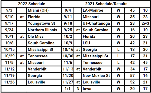 2022 Kentucky football schedule